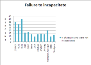 Ellifritz_Failure_to_Incap_zps45f10409