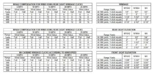 sight-adjustment-chart