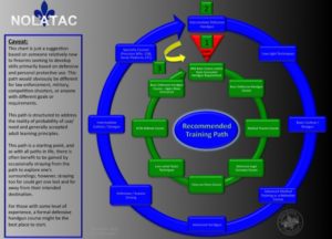 Training-Path-618x445