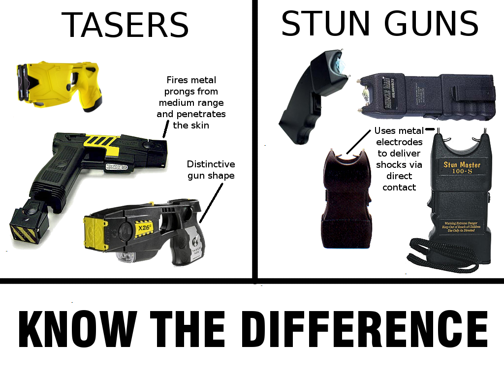 Tasers offer another line of defense