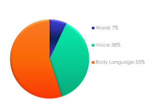 communication-model