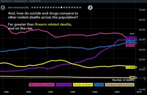 How-Americans-Die