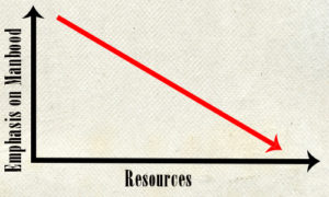 manhoodchart