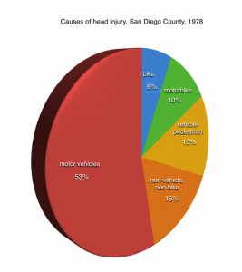 chart copy