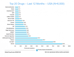 last-12-months-drug-prevalence-2014
