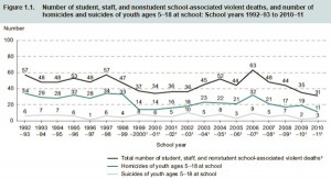 schoolviolence