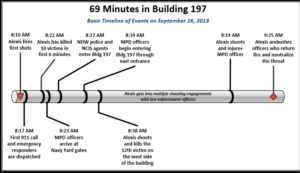 MPD AAR_Navy Yard_07-11-14.pdf 2014-07-16 14-53-04