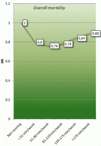 runninglowersmortality2