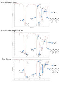 vegetable-oils-IR-data-768x1024