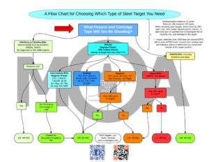 MOA-Steel-Target-Selection-Flow-Chart-1024x791