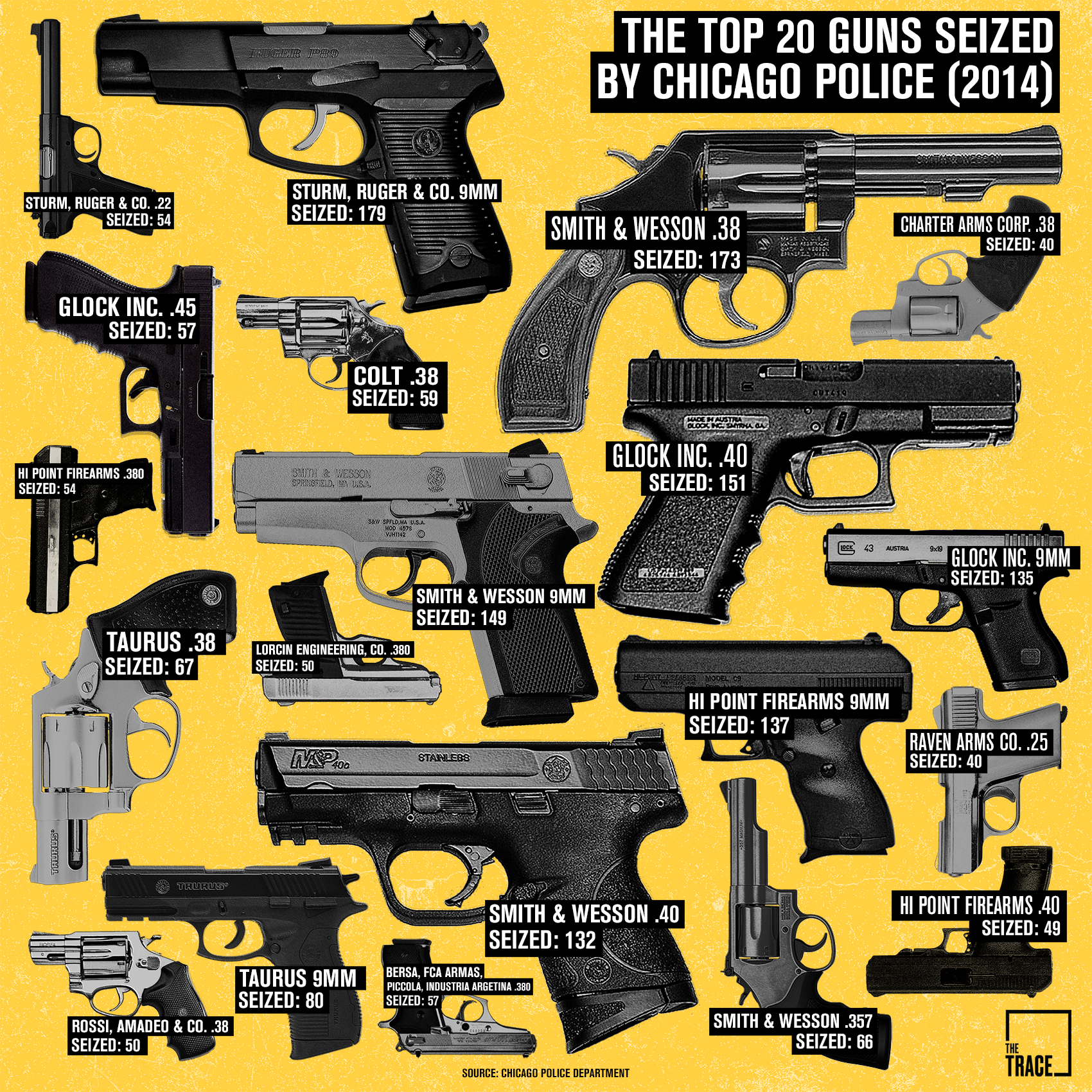 All Types Of Guns Names And Pictures