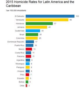 FireShot Screen Capture #109 - 'InSight Crime's 2015 Latin America Homicide Round-up' - www_insightcrime_org_news-analysis_insight-crime-homicide-roun