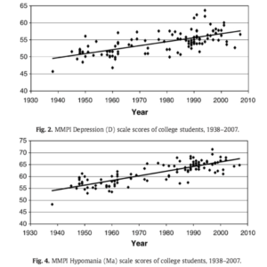 09-depression-hypomania-trends.nocrop.w536.h2147483647.2x