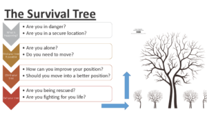 Survival-Tree