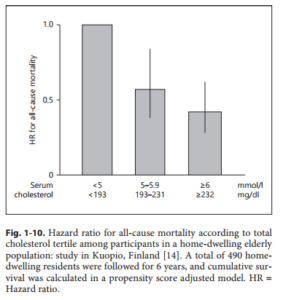 cholesterol-finland