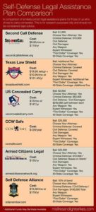 self_defense_insurance_plans_comparison