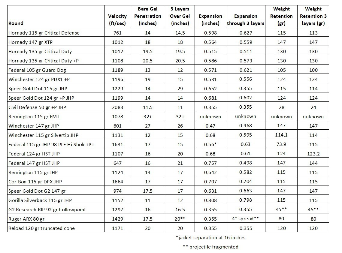 380 Ammo Ballistics Chart