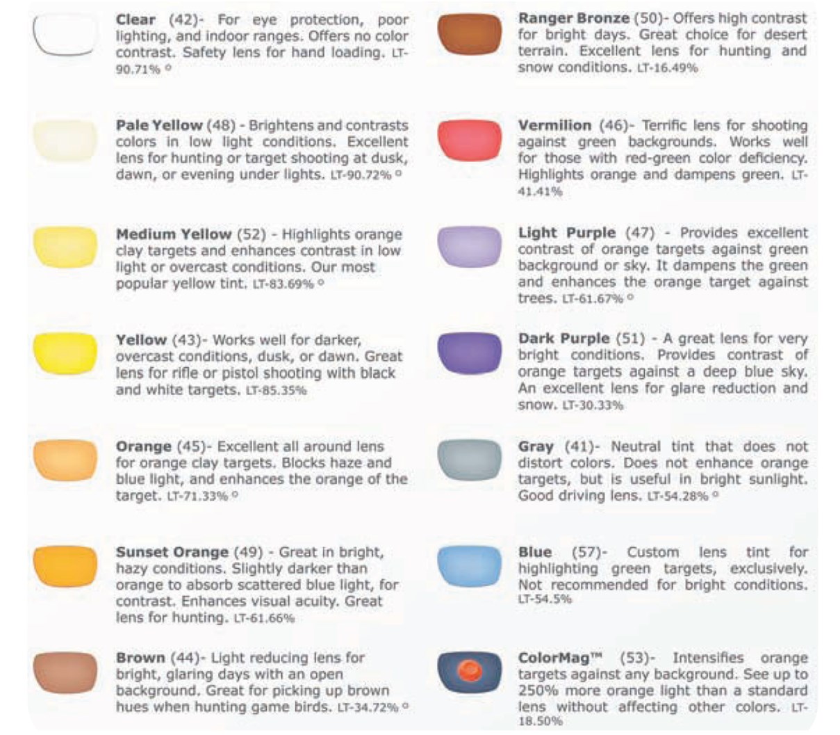 Weekend Knowledge Dump December 17, 2021 Active Response Training