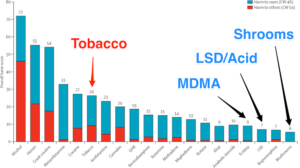 drug-harm-safety-chart-mdma-lsd-shrooms-1000_clm3ll