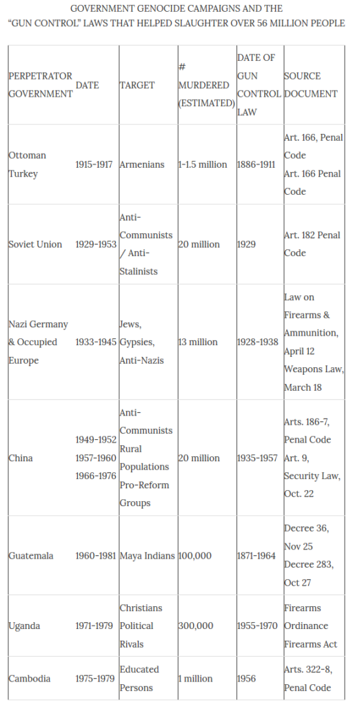 Dangerous Inanimate Objects? Active Response Training